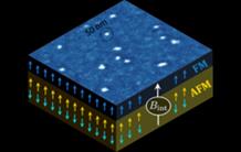 Nanometer scale skyrmions at room temperature and zero magnetic field 