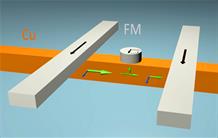 Spintronics:  Spin absorption now better understood